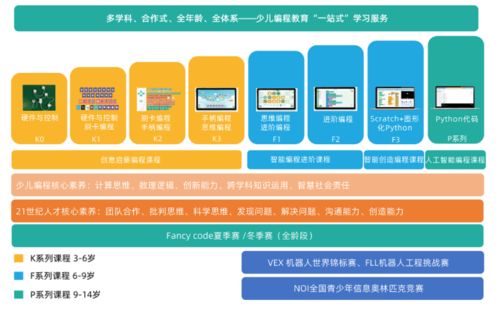 樂方糖科技教育解決方案 賦能教育行業，充分發揮STEM教育優勢